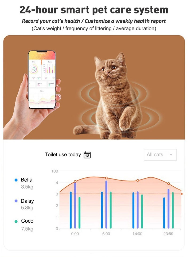 كيدل صندوق فضلات القطط ذاتي التنظيف، تصميم مفتوح من الأعلى، صندوق فضلات أوتوماتيكي مع تحكم عبر التطبيق لعدة قطط، صندوق فضلات للحيوانات الأليفة، صندوق فضلات القطط. - Image 3